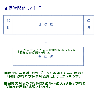 マビノギ 楽譜にまつわるetc そんなこといわれましても あどばんす