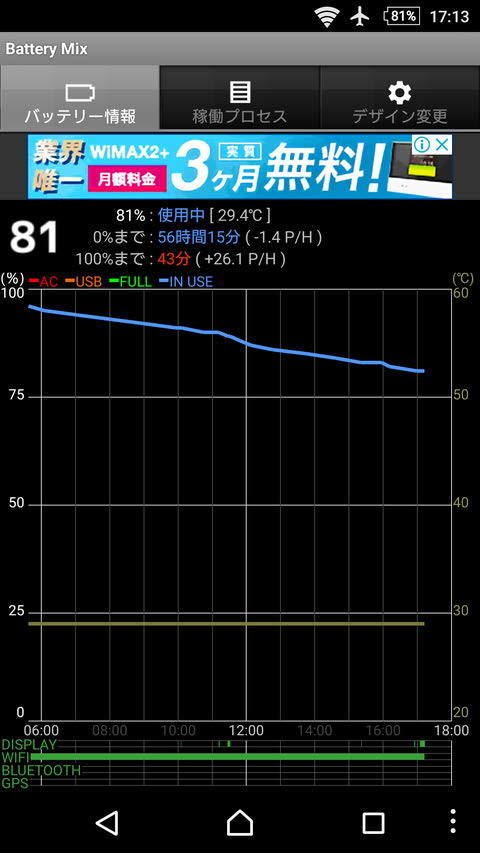 Androidの消費電力について色々 その２ 通信について そんなこといわれましても あどばんす